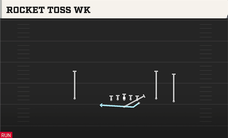 ROCKET TOSS WK play diagram College Football 27