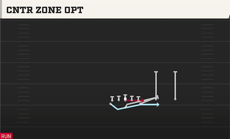 CNTR ZONE OPT play diagram College Football 27