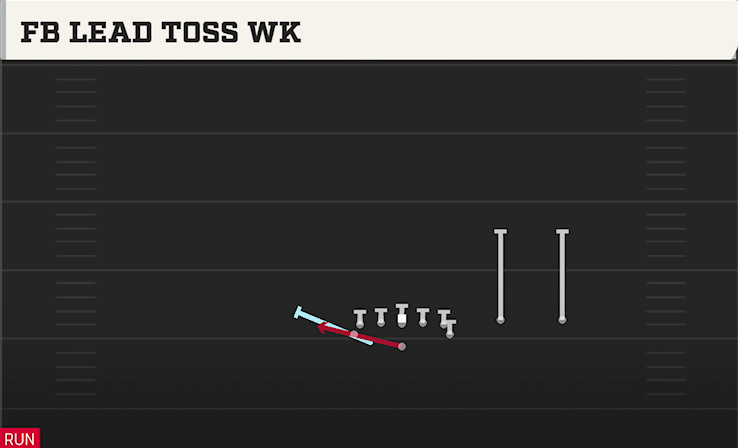 FB LEAD TOSS WK play diagram College Football 27
