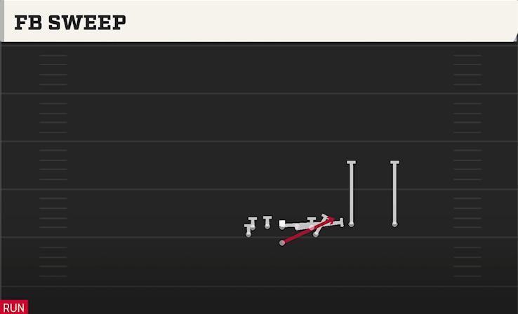 FB SWEEP play diagram College Football 27