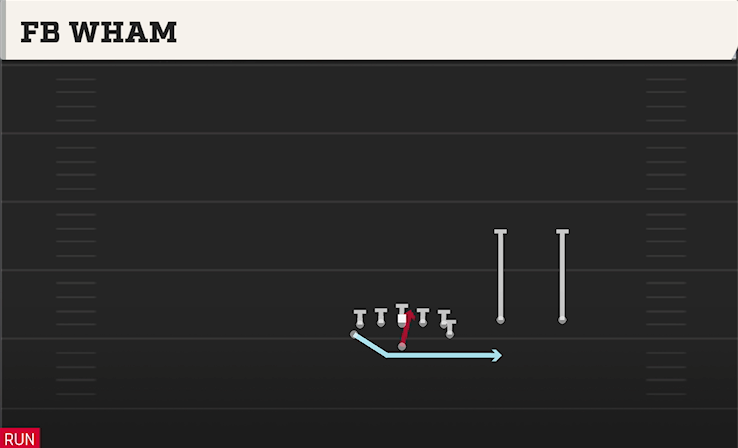 FB WHAM play diagram College Football 27