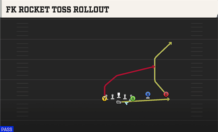 FK ROCKET TOSS ROLLOUT play diagram College Football 27
