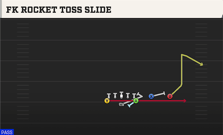 FK ROCKET TOSS SLIDE play diagram College Football 27