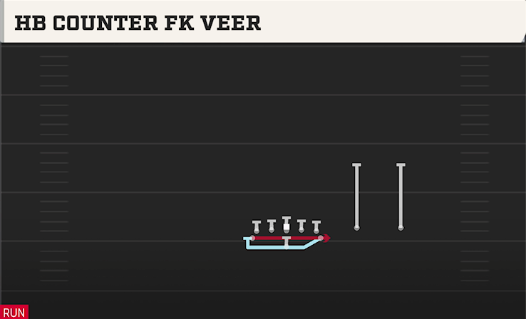 HB COUNTER FK VEER play diagram College Football 27