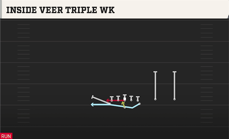 INSIDE VEER TRIPLE WK play diagram College Football 27