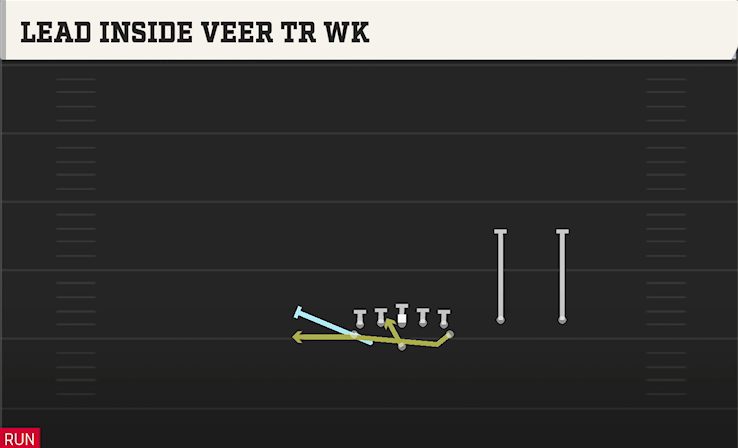 LEAD INSIDE VEER TR WK play diagram College Football 27