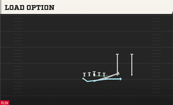 LOAD OPTION play diagram College Football 27