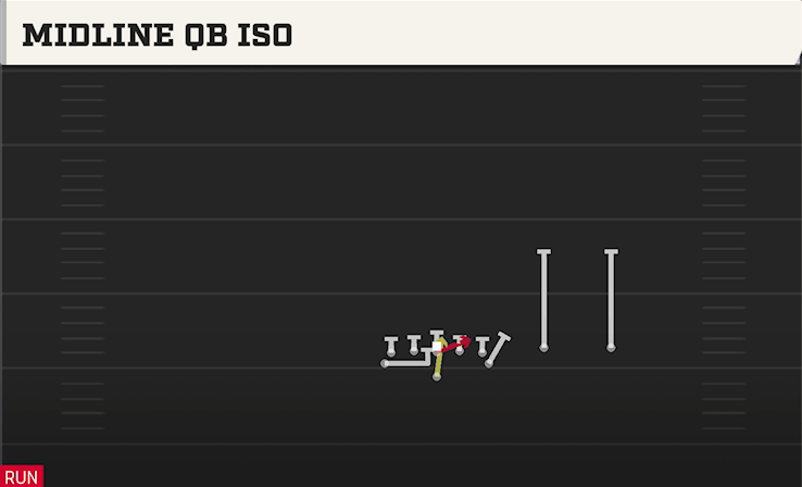 MIDLINE QB ISO play diagram College Football 27