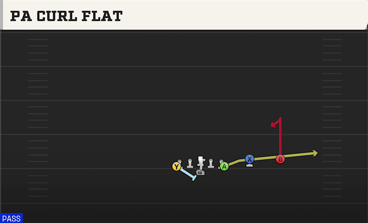 PA CURL FLAT play diagram College Football 27