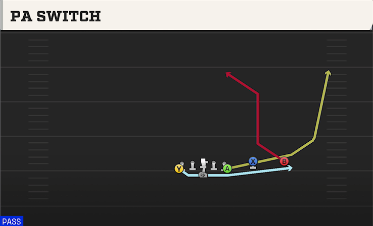 PA SWITCH play diagram College Football 27