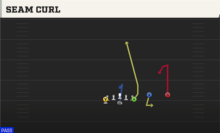 SEAM CURL play diagram College Football 27