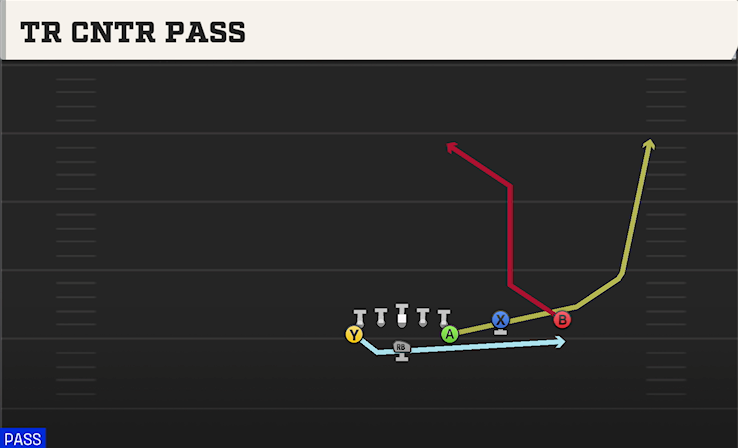 TR CNTR PASS play diagram College Football 27