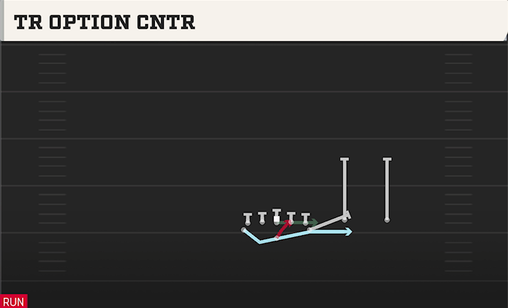 TR OPTION CNTR play diagram College Football 27