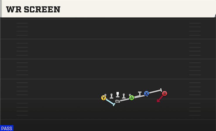 WR SCREEN play diagram College Football 27