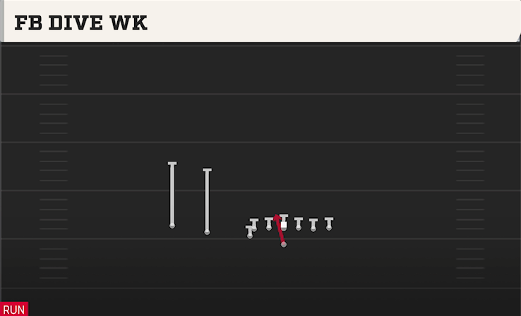 FB DIVE WK play diagram College Football 27