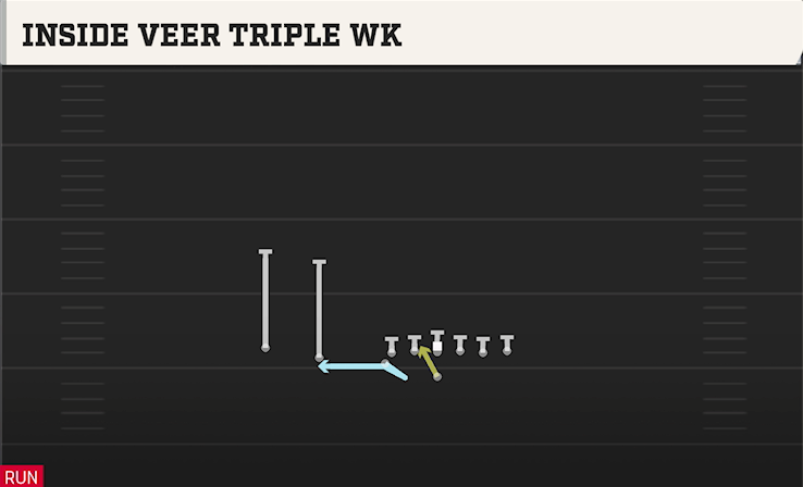 INSIDE VEER TRIPLE WK play diagram College Football 27