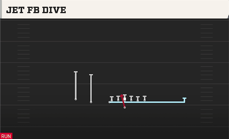 JET FB DIVE play diagram College Football 27