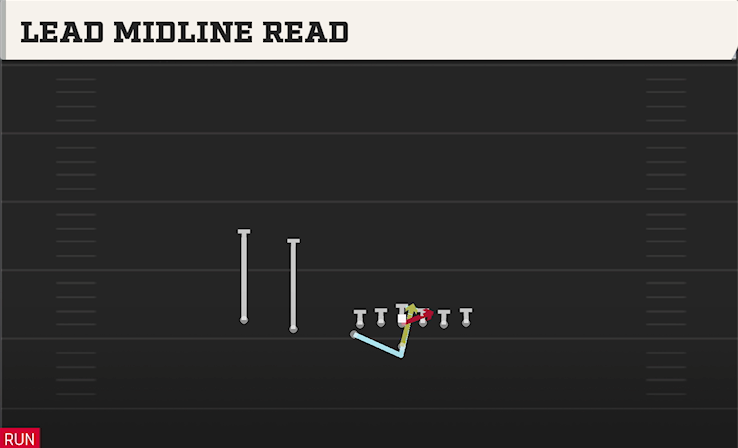LEAD MIDLINE READ play diagram College Football 27