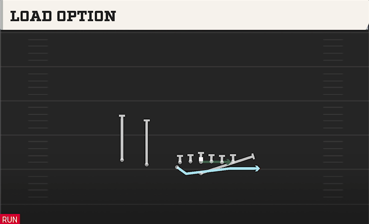 LOAD OPTION play diagram College Football 27