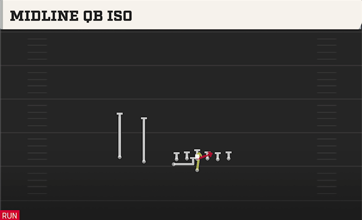 MIDLINE QB ISO play diagram College Football 27