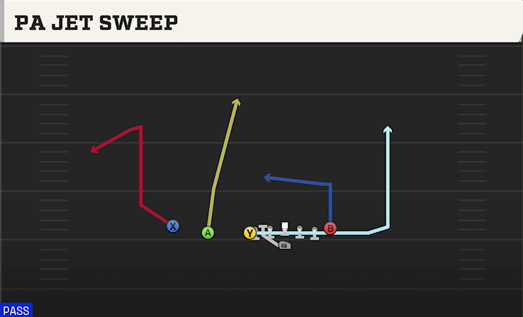 PA JET SWEEP play diagram College Football 27