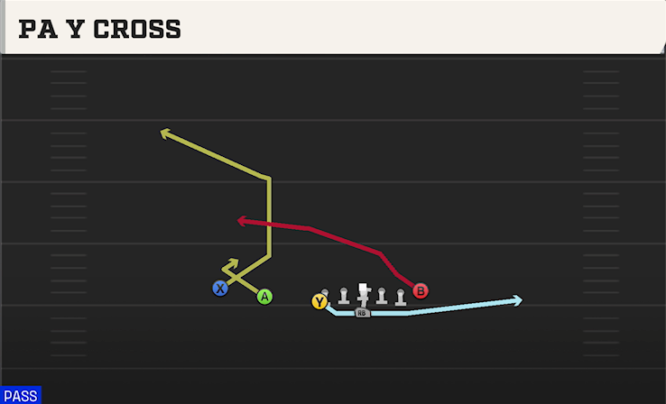 PA Y CROSS play diagram College Football 27