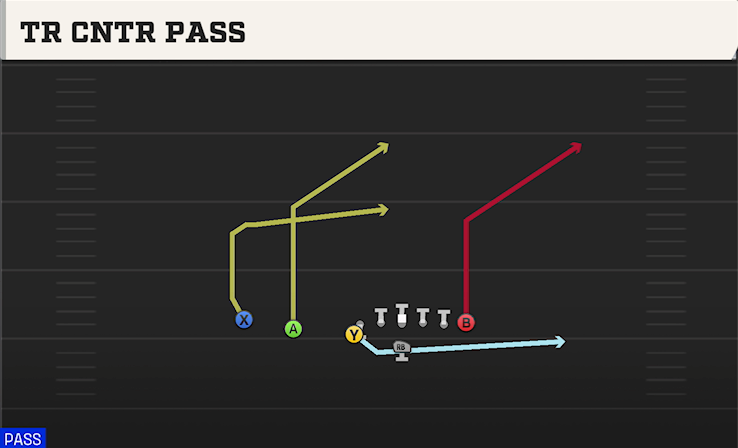 TR CNTR PASS play diagram College Football 27