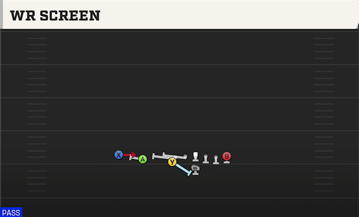WR SCREEN play diagram College Football 27