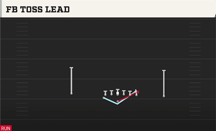 FB TOSS LEAD play diagram College Football 27