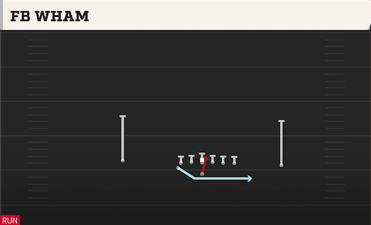 FB WHAM play diagram College Football 27