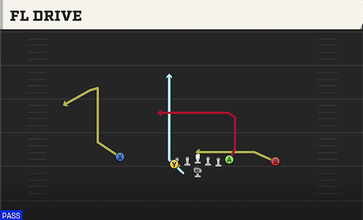 FL DRIVE play diagram College Football 27