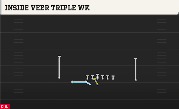 INSIDE VEER TRIPLE WK play diagram College Football 27