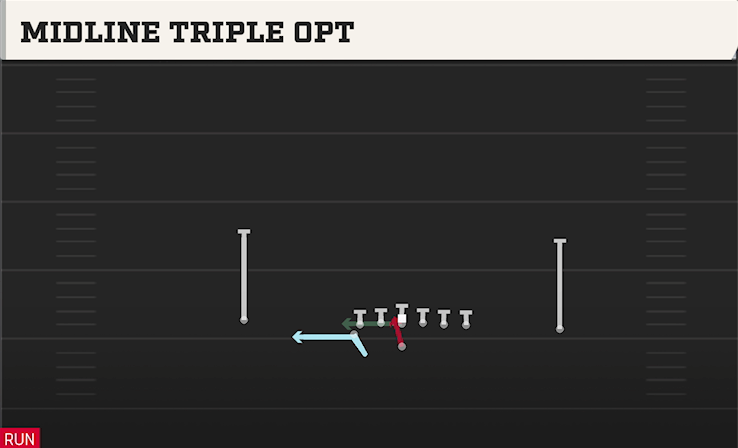 MIDLINE TRIPLE OPT play diagram College Football 27