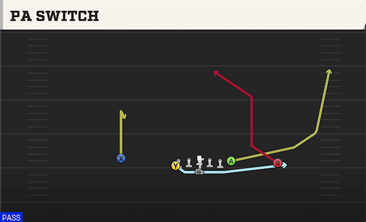PA SWITCH play diagram College Football 27