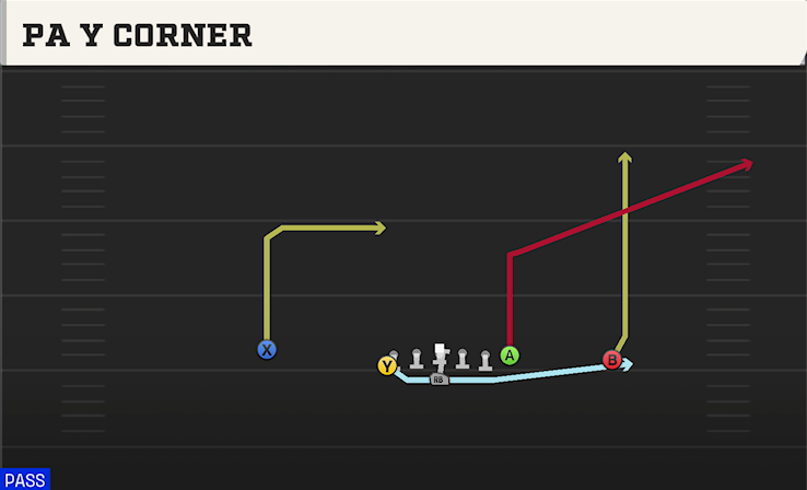 PA Y CORNER play diagram College Football 27