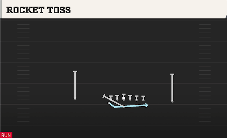 ROCKET TOSS play diagram College Football 27