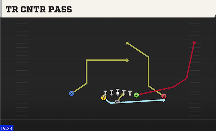 TR CNTR PASS play diagram College Football 27