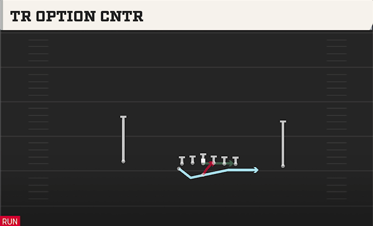 TR OPTION CNTR play diagram College Football 27