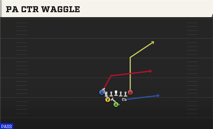 PA CTR WAGGLE play diagram College Football 27
