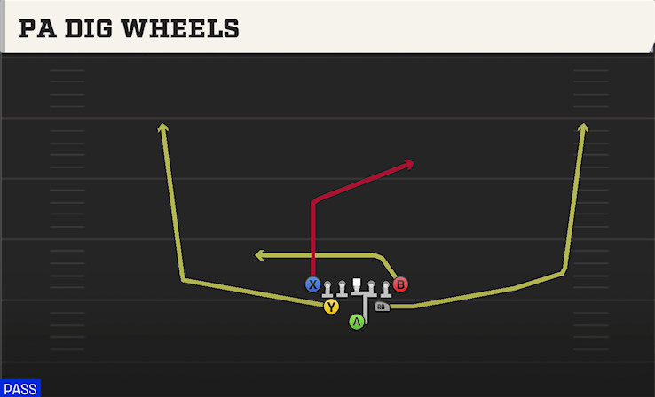 PA DIG WHEELS play diagram College Football 27