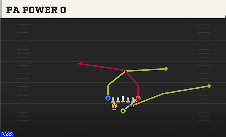PA POWER O play diagram College Football 27