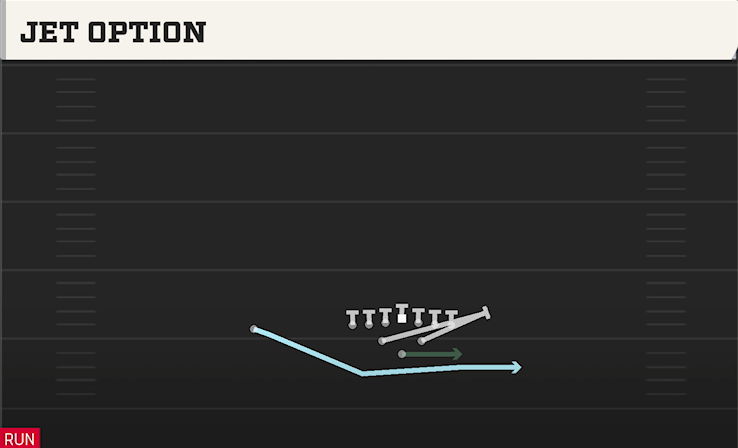 JET OPTION play diagram College Football 27
