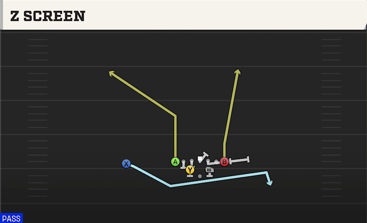 Z SCREEN play diagram College Football 27