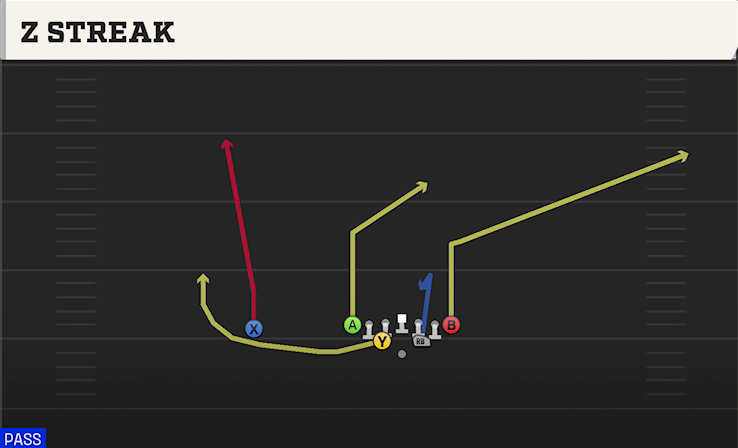 Z STREAK play diagram College Football 27