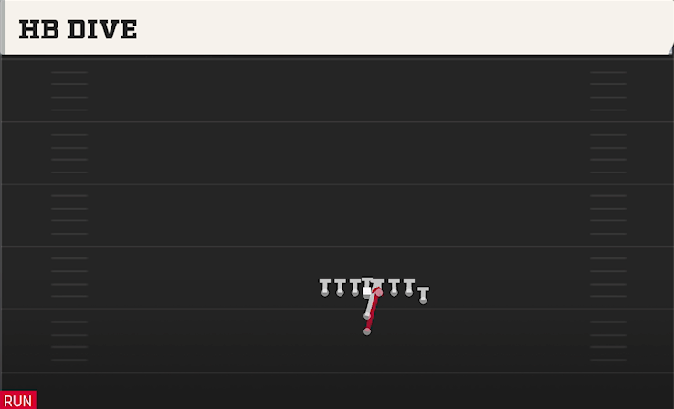 HB DIVE play diagram College Football 27