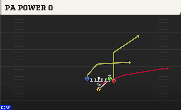 PA POWER O play diagram College Football 27