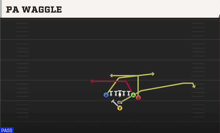 PA WAGGLE play diagram College Football 27