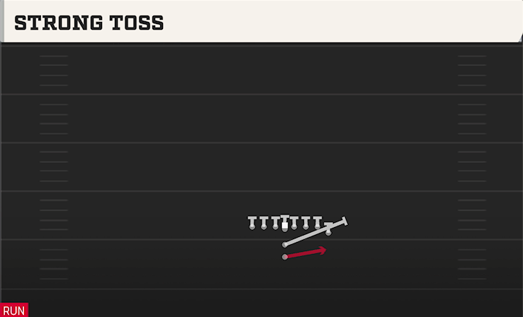 STRONG TOSS play diagram College Football 27