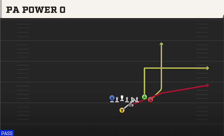PA POWER O play diagram College Football 27