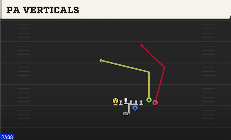 PA VERTICALS play diagram College Football 27
